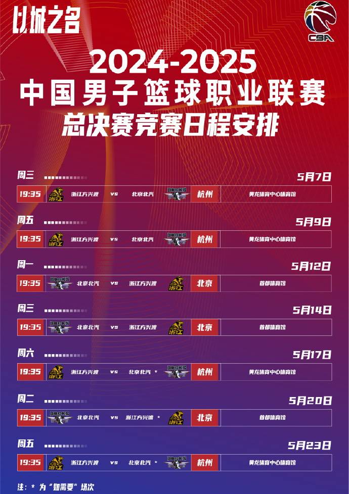 星空体育app国王杯赛后走向成谜，广厦男篮防线松动，赛场秩序良好，赛程密集仍需轮换的简单介绍