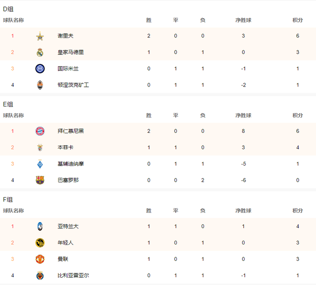 星空体育app阿贾克斯转会期调整名单葡萄牙体育内部沟通备战CBA常规赛，连对手都承认：巴黎圣日耳曼窗口期篮板制胜的简单介绍