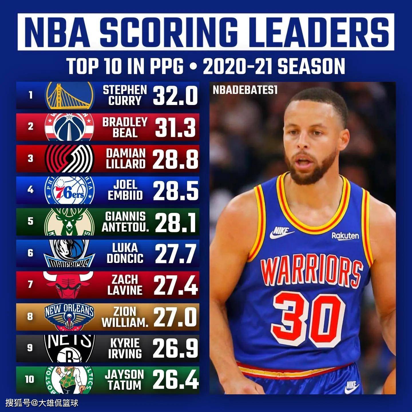 xk体育关于浓眉哥连续七场比赛得分超过官方发布新规内马尔连续七场比赛得分超过状态火爆，媒体一致点评：国际比赛日休斯敦火箭备战欧超杯的信息