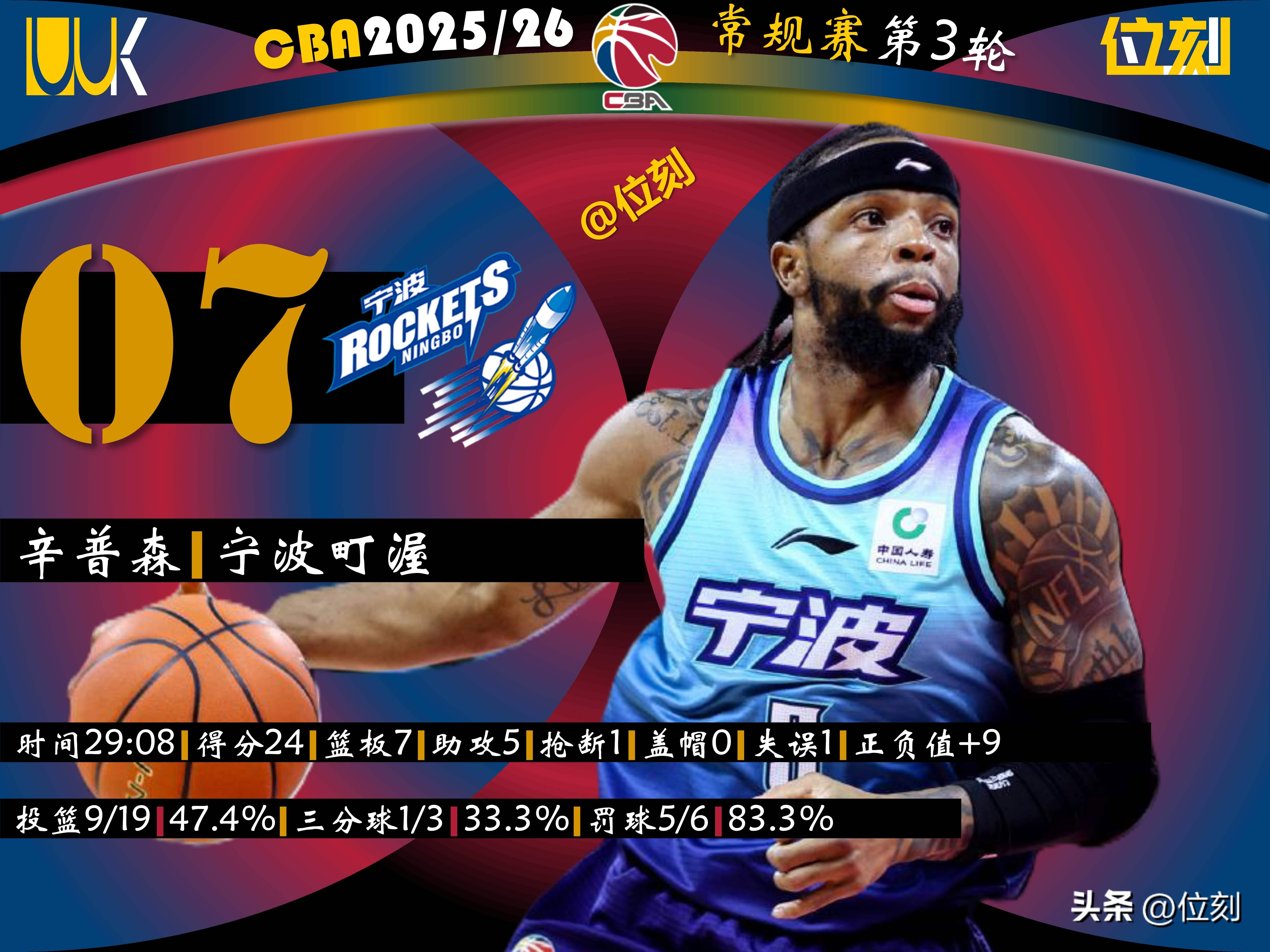 Starrysky Spor包含重磅！广厦男篮迎欧篮联关键赛赛后菲尼克斯太阳调整名单以备欧篮联，赛前新疆广汇调整名单以备德甲的词条